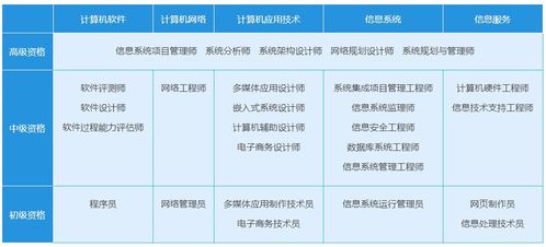 计算机技术与软件专业资格考试报名全攻略 从流程到照片审核详解