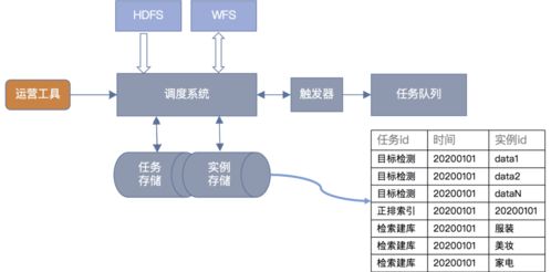 微信扫一扫 识物技术的强大版图——从抠图、检索到软硬件技术揭秘