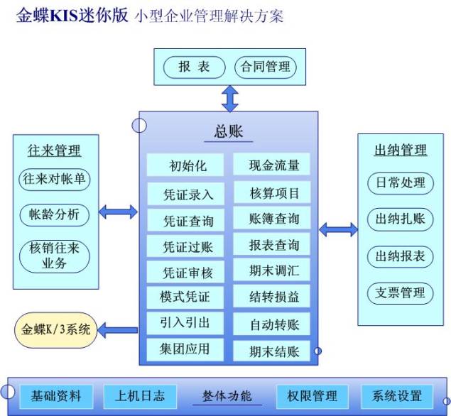 技术创新，优化体验——计算机软硬件开发的力量