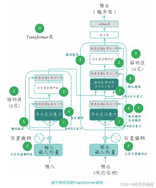 Sora核心技术解析 从扩散模型到大模型构建的两本必读书籍